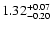 $\rm 1.32^{+ 0.07}_{- 0.20 }$