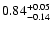$\rm0.84^{+ 0.05}_{- 0.14 }$