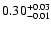 $\rm0.30^{+ 0.03}_{- 0.01 }$