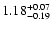 $\rm 1.18^{+ 0.07}_{- 0.19 }$