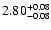 $\rm 2.80^{+ 0.08}_{- 0.08 }$