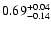 $\rm0.69^{+ 0.04}_{- 0.14 }$