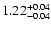 $\rm 1.22^{+ 0.04}_{- 0.04 }$