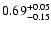 $\rm0.69^{+ 0.05}_{- 0.15 }$
