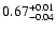 $\rm0.67^{+ 0.01}_{- 0.04 }$