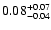 $\rm0.08^{+ 0.07}_{- 0.04 }$