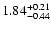 $\rm 1.84^{+ 0.21}_{- 0.44 }$