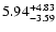 $\rm 5.94^{+ 4.83}_{- 3.59 }$