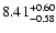 $\rm 8.41^{+ 0.60}_{- 0.58 }$