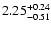 $\rm 2.25^{+ 0.24}_{- 0.51 }$