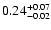 $\rm0.24^{+ 0.07}_{- 0.02 }$