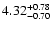 $\rm 4.32^{+ 0.78}_{- 0.70 }$