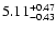 $\rm 5.11^{+ 0.47}_{- 0.43 }$
