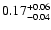 $\rm0.17^{+ 0.06}_{- 0.04 }$