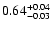 $\rm0.64^{+ 0.04}_{- 0.03 }$