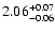 $\rm 2.06^{+ 0.07}_{- 0.06 }$