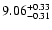 $\rm 9.06^{+ 0.33}_{- 0.31 }$