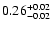 $\rm0.26^{+ 0.02}_{- 0.02 }$