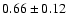 $0.66 \pm 0.12 $