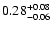 $\rm0.28^{+ 0.08}_{- 0.06 }$