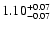 $\rm 1.10^{+ 0.07}_{- 0.07 }$