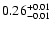 $\rm0.26^{+ 0.01}_{- 0.01 }$
