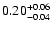 $\rm0.20^{+ 0.06}_{- 0.04 }$