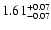$\rm 1.61^{+ 0.07}_{- 0.07 }$