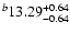 $^b\rm 13.29^{+ 0.64}_{- 0.64 }$
