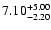 $\rm 7.10^{+ 5.00}_{- 2.20 }$
