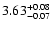 $\rm 3.63^{+ 0.08}_{- 0.07 }$