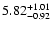 $\rm 5.82^{+ 1.01}_{- 0.92 }$