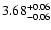 $\rm 3.68^{+ 0.06}_{- 0.06 }$