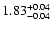 $\rm 1.83^{+ 0.04}_{- 0.04 }$