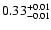 $\rm0.33^{+ 0.01}_{- 0.01 }$