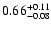 $\rm0.66^{+ 0.11}_{- 0.08 }$