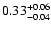 $\rm0.33^{+ 0.06}_{- 0.04 }$