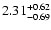 $\rm 2.31^{+ 0.62}_{- 0.69 }$