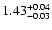 $\rm 1.43^{+ 0.04}_{- 0.03 }$