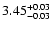 $\rm 3.45^{+ 0.03}_{- 0.03 }$