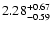 $\rm 2.28^{+ 0.67}_{- 0.59 }$