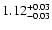 $\rm 1.12^{+ 0.03}_{- 0.03 }$