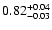 $\rm0.82^{+ 0.04}_{- 0.03 }$