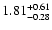 $\rm 1.81^{+ 0.61}_{- 0.28 }$