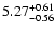 $\rm 5.27^{+ 0.61}_{- 0.56 }$