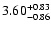 $\rm 3.60^{+ 0.83}_{- 0.86 }$