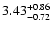 $\rm 3.43^{+ 0.86}_{- 0.72 }$