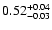 $\rm0.52^{+ 0.04}_{- 0.03 }$