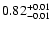 $\rm0.82^{+ 0.01}_{- 0.01 }$