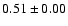 $0.51 \pm 0.00 $